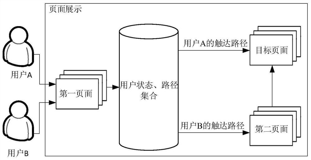 Page display method, device and equipment