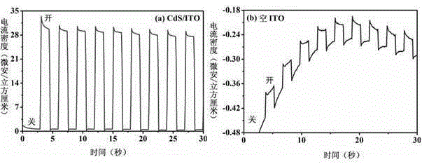 Thermal evaporation method for preparation of near-stoichiometric CdS film with quantum dot as precursor