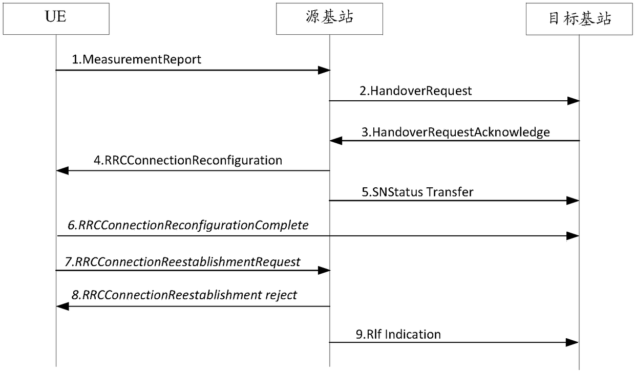 Radio resource control (RRC) re-establishment processing method and apparatus