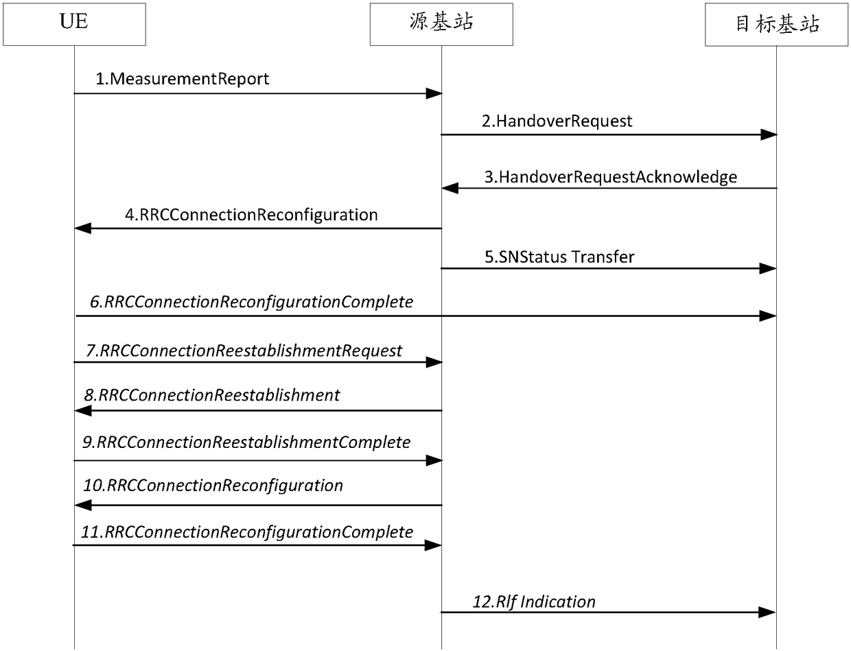 Radio resource control (RRC) re-establishment processing method and apparatus