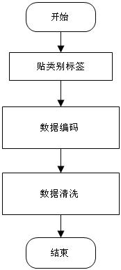 Feature selection method facing to SNP (Single Nucleotide Polymorphism) data