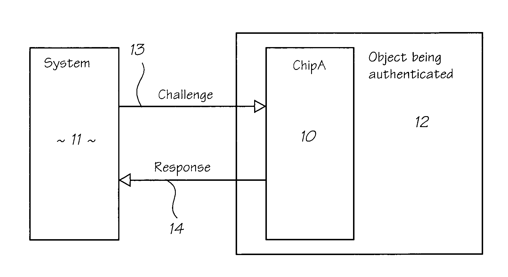 Validation protocol and system