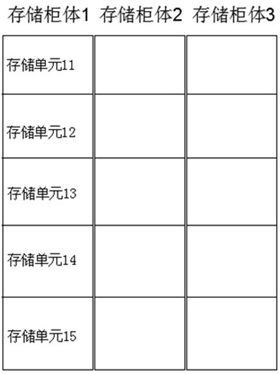 Full-cloud control cloud storage box control system and method