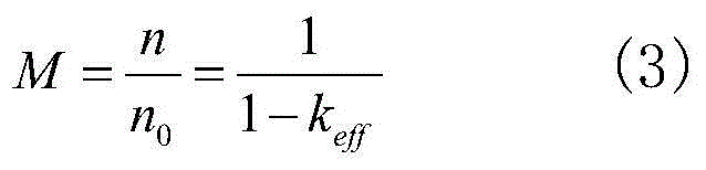 Method for measuring effective share of delayed neutrons