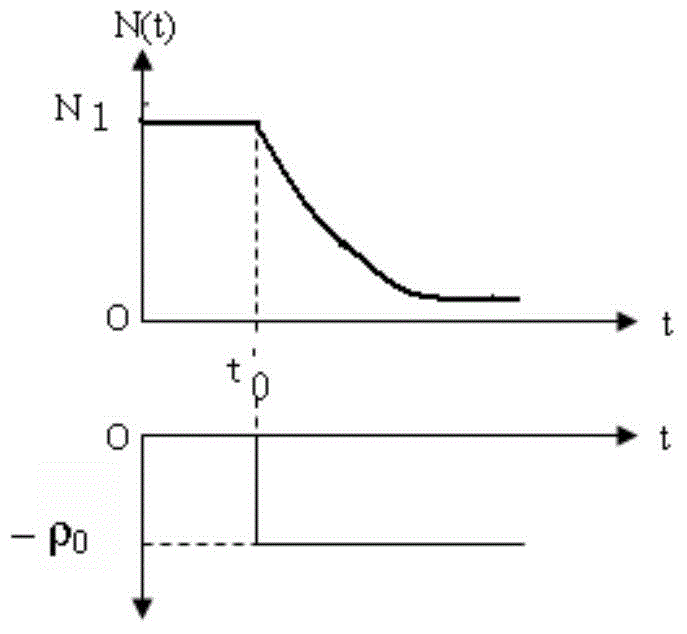 Method for measuring effective share of delayed neutrons