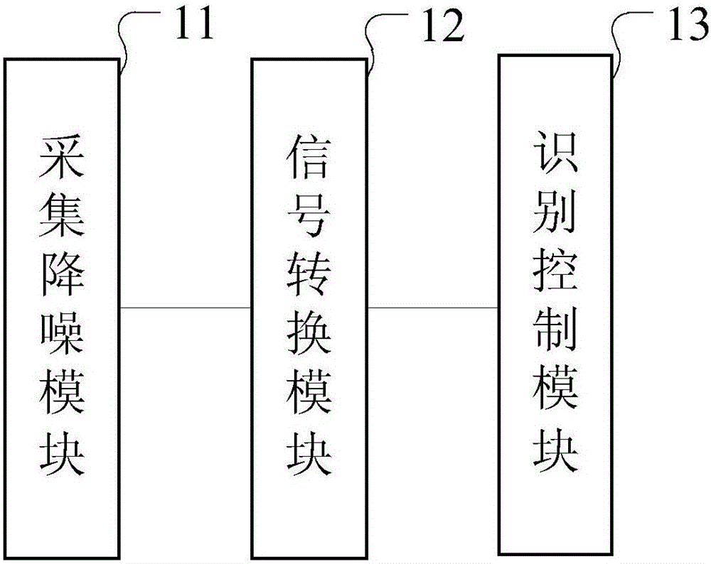 Device and method for automobile voice control and automobile