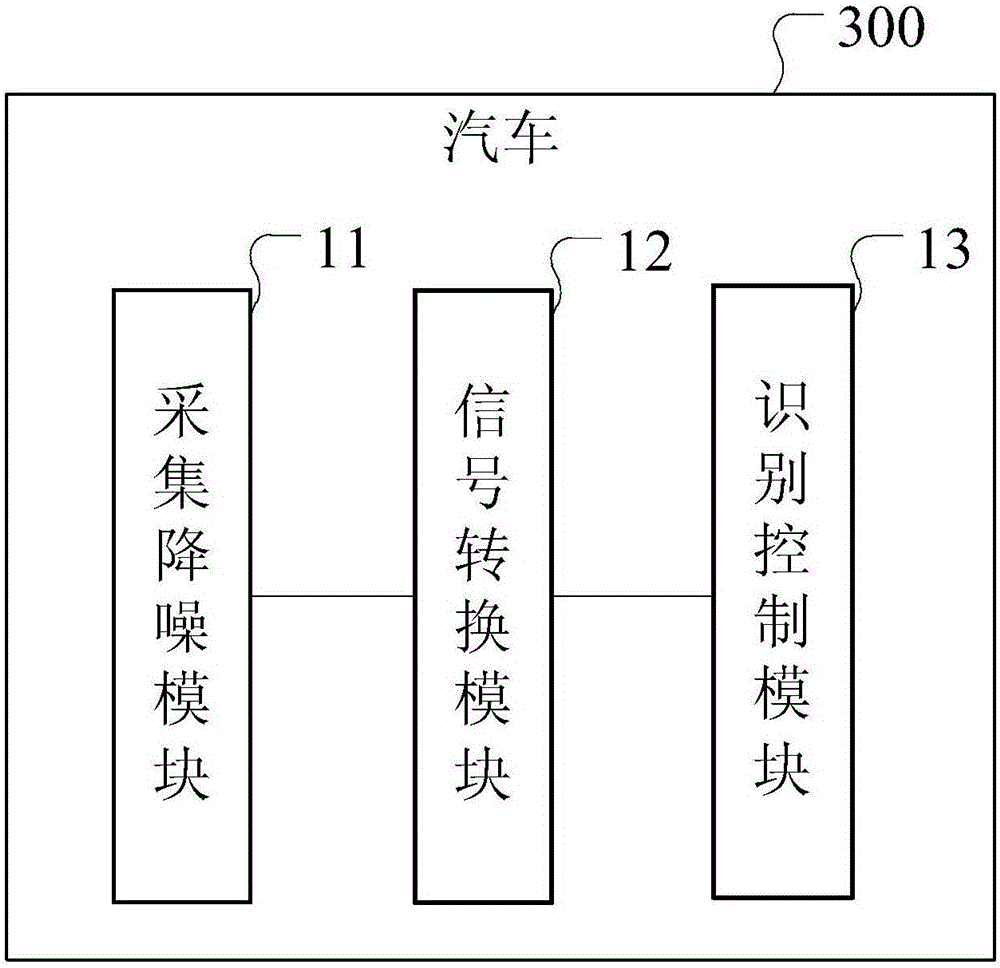 Device and method for automobile voice control and automobile