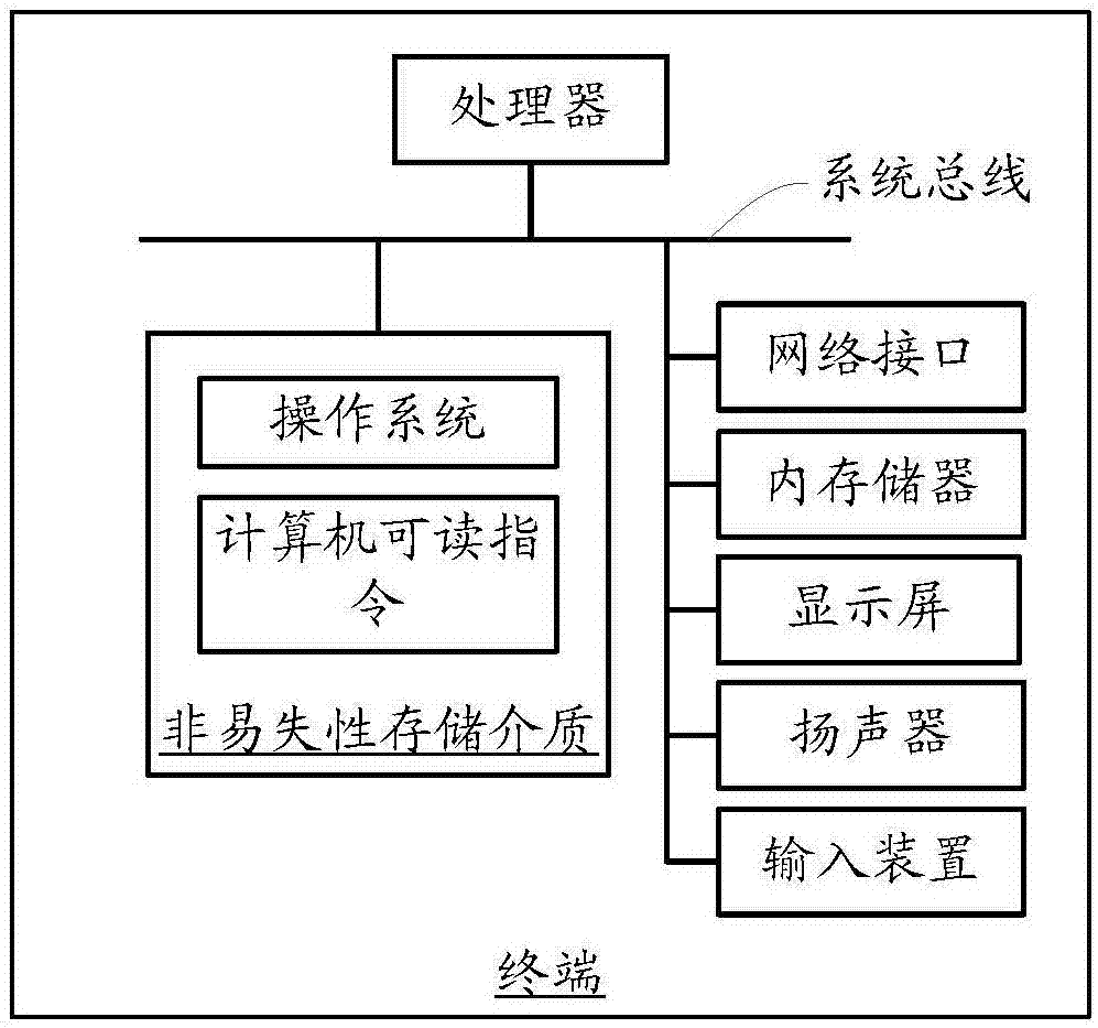 Task scheduling method and device, storage medium and electronic equipment