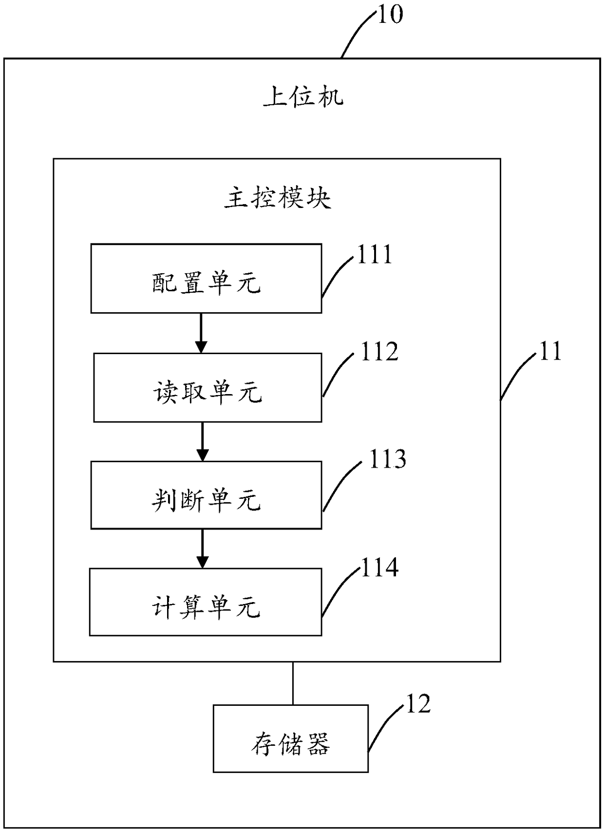 CAN message cycle detection system and CAN message cycle detection method