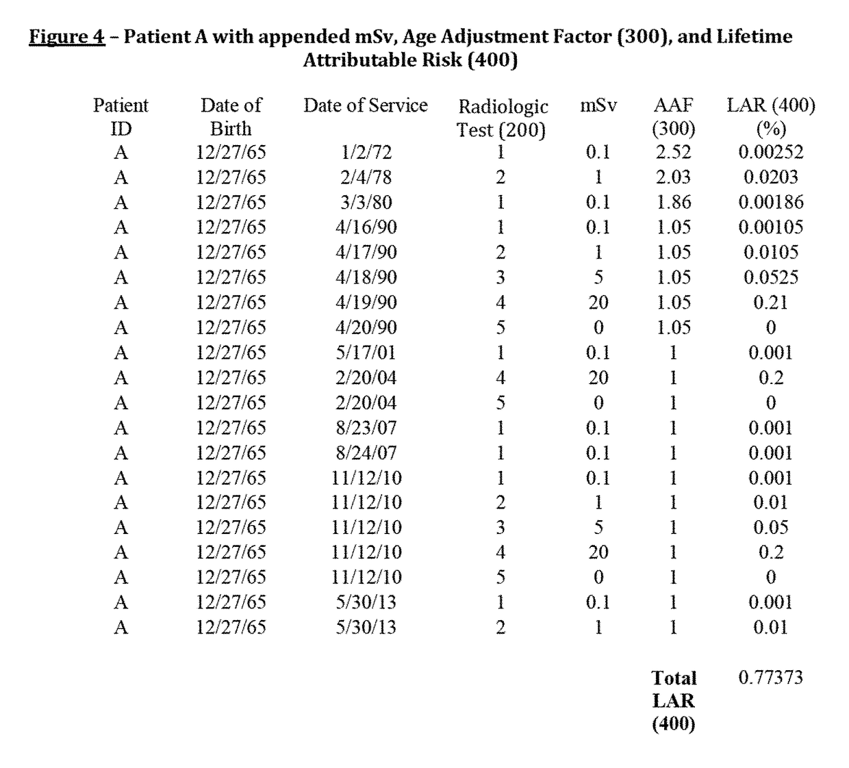 Method, system, and computer program product for determining a patient radiation and diagnostic study score