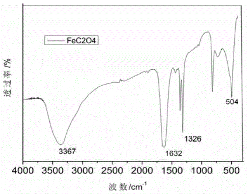 Magnetic heterostructure fiber and preparation method and application thereof