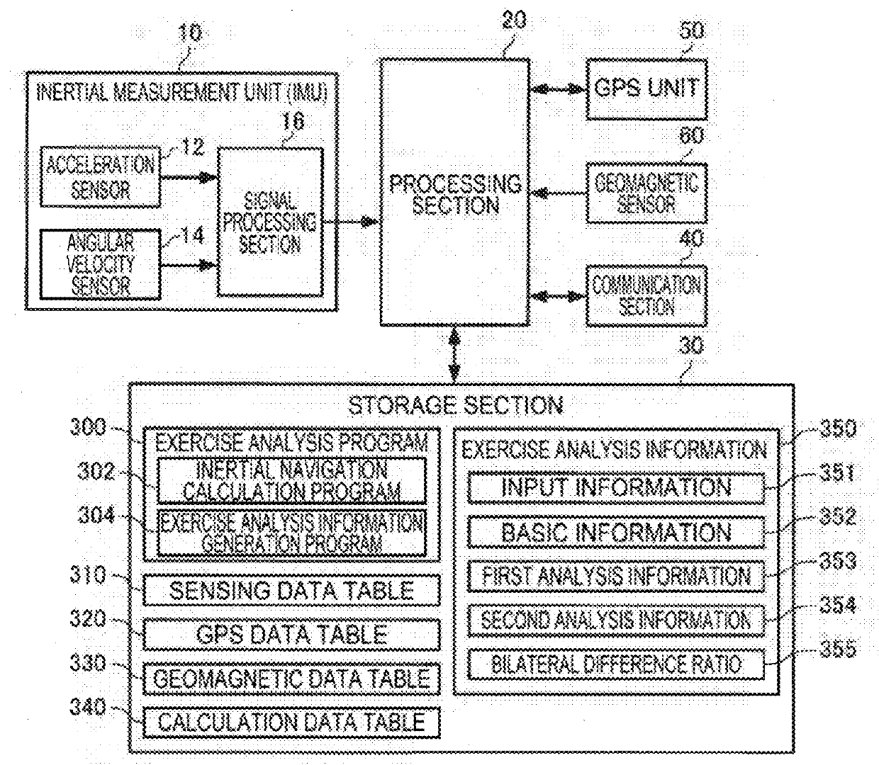 Notification device, exercise analysis system, notification method, notification program, exercise support method, and exercise support device