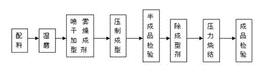 Manufacture method for micropore wiredrawing die and manufacture mould