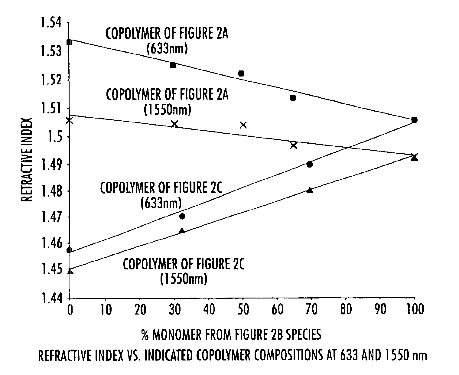 Fluoropolymer compositions, optical devices, and methods for fabricating optical devices