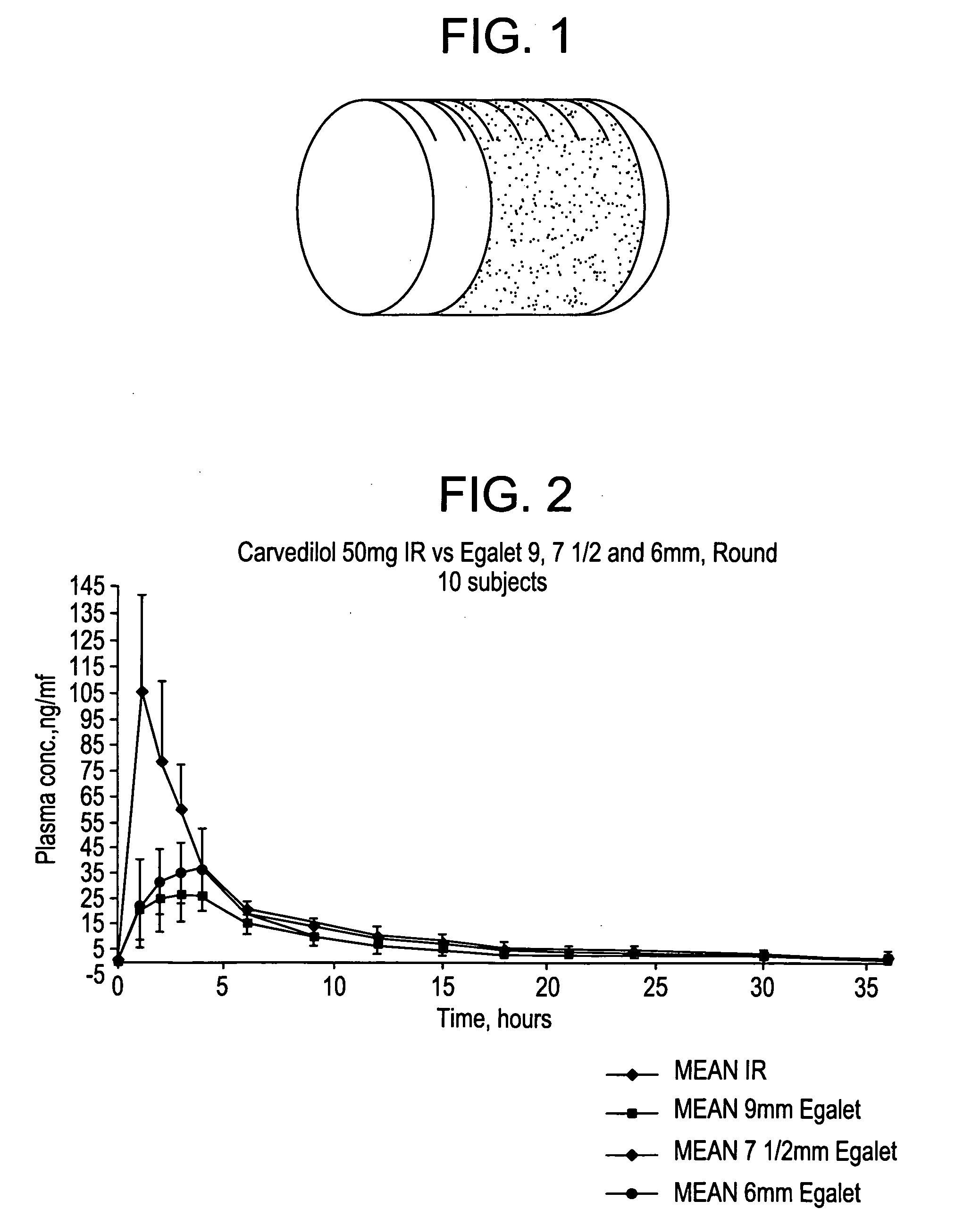 Controlled release solid dispersions