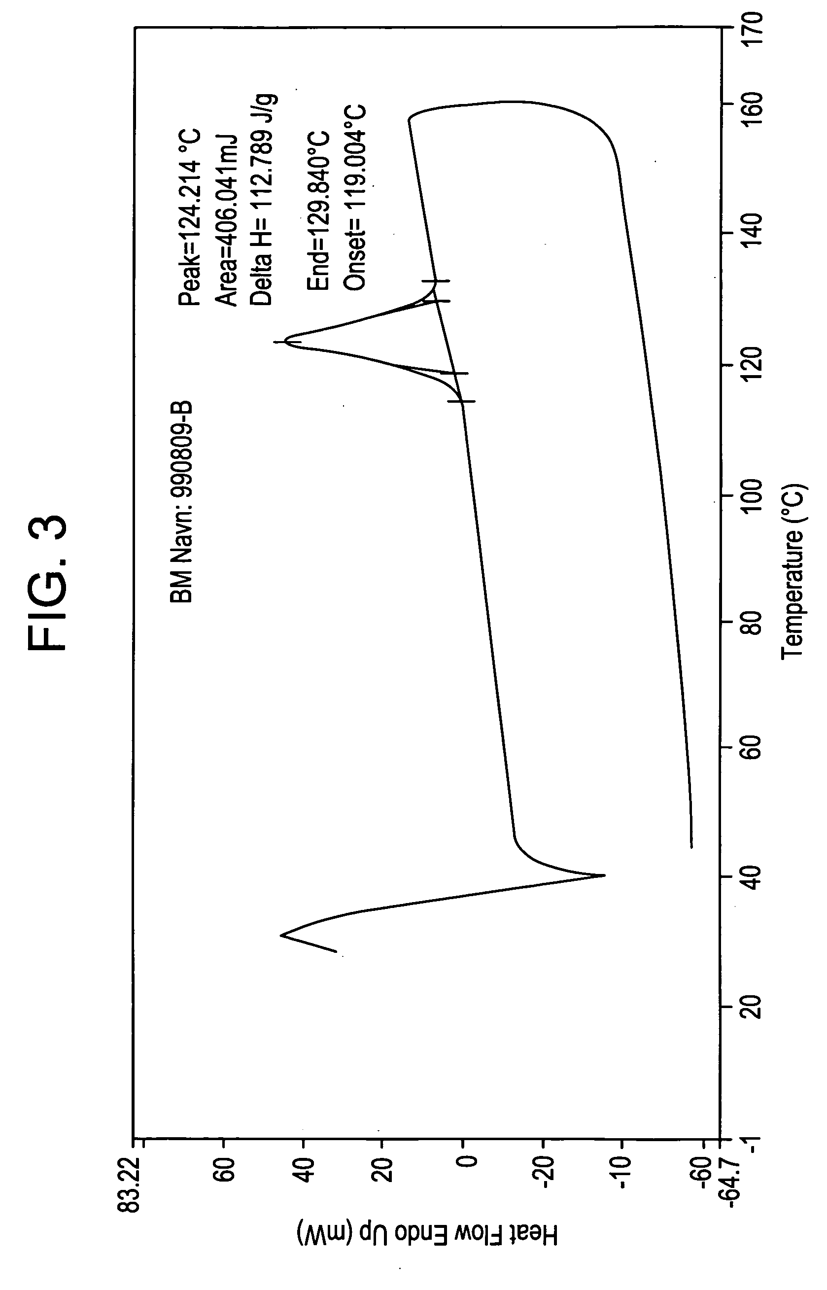 Controlled release solid dispersions