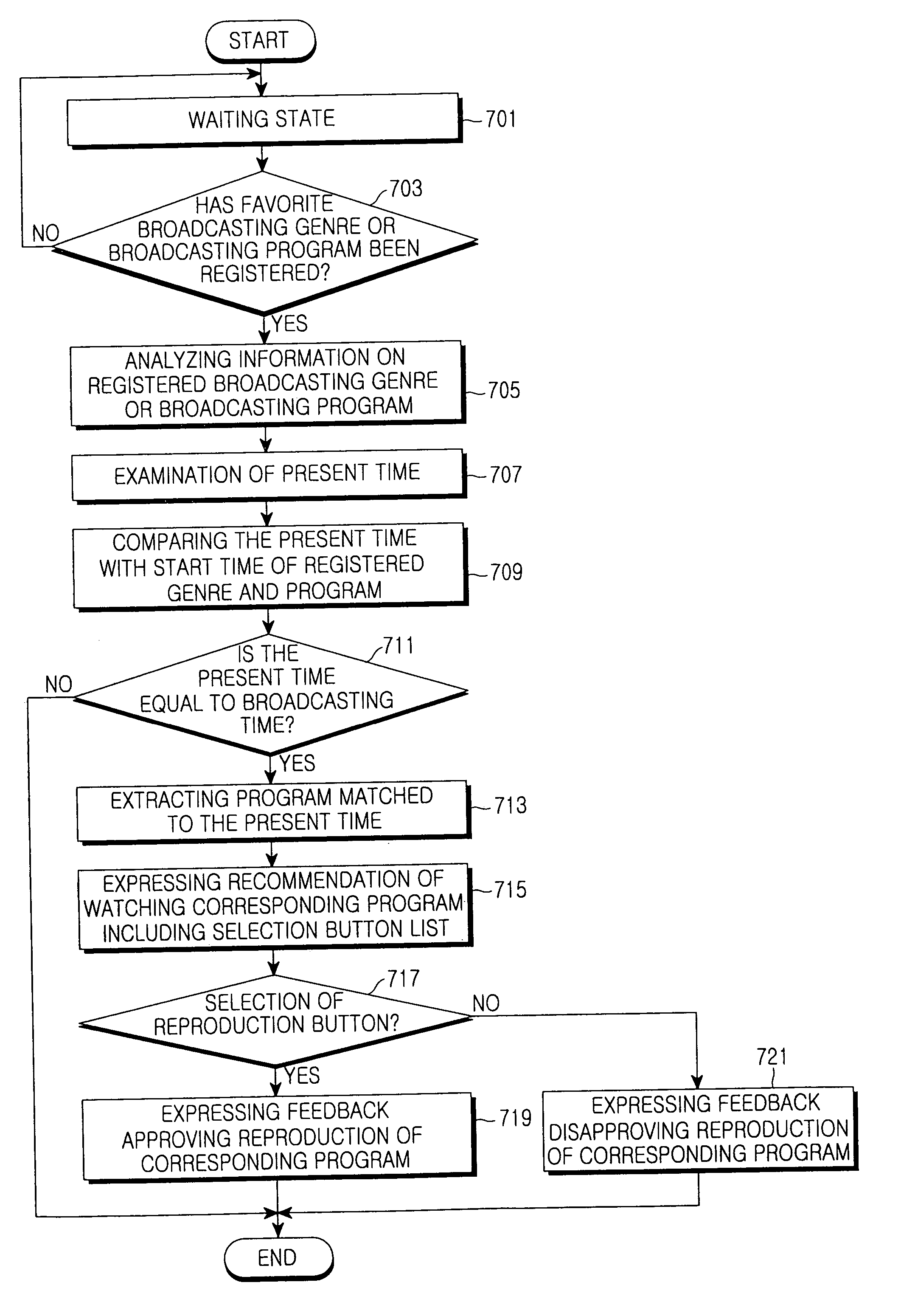 Device and method for processing multimedia broadcast-related events in portable terminal