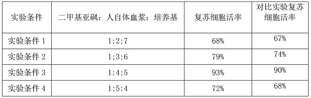 CIK (cytokine-induced killer) frozen stock solution and frozen preservation method