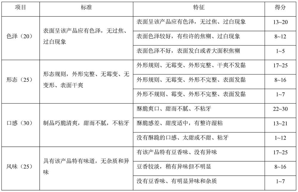 Sugar-free soybean snowflake crisps and preparation method thereof