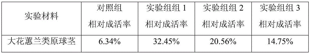 A method for improving the preservation effect of lily embryogenic callus