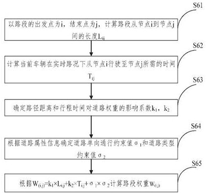 A method and system for internal road path planning