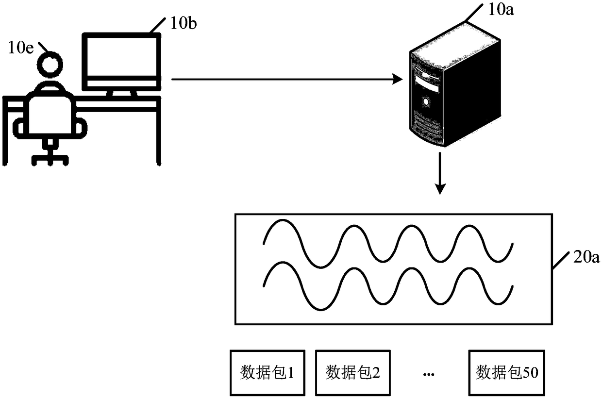 Multimedia data transmission method, device and related equipment