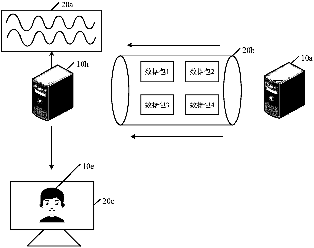 Multimedia data transmission method, device and related equipment