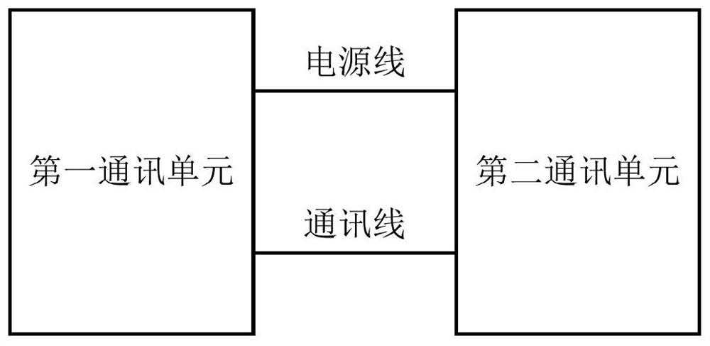 Indoor and outdoor unit communication device and method, and direct-current power supply variable-frequency air conditioner