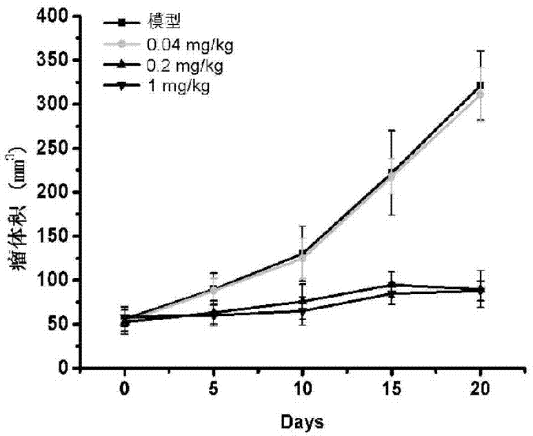 Application of antineoplastic polypeptide TT-1 in preparing antineoplastic medicines