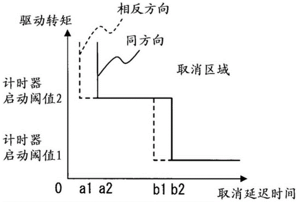 Lane keeping assist device