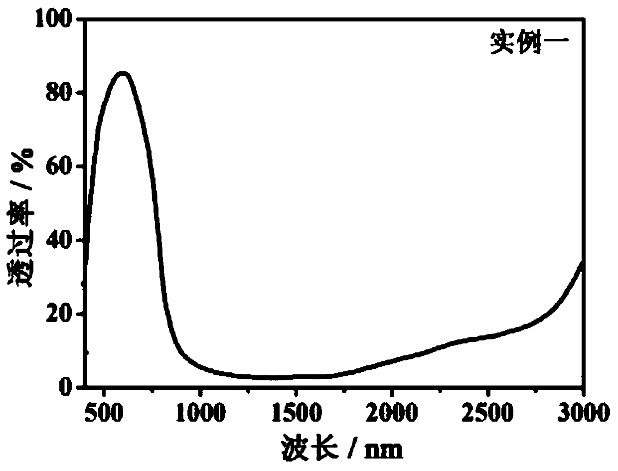 A nanoparticle mixture and light-transmitting film