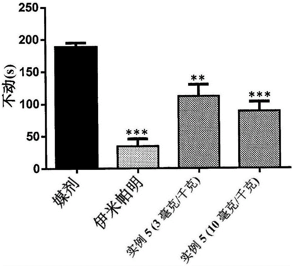 Difluoroethylpyridine derivatives as NR2B NMDA receptor antagonists