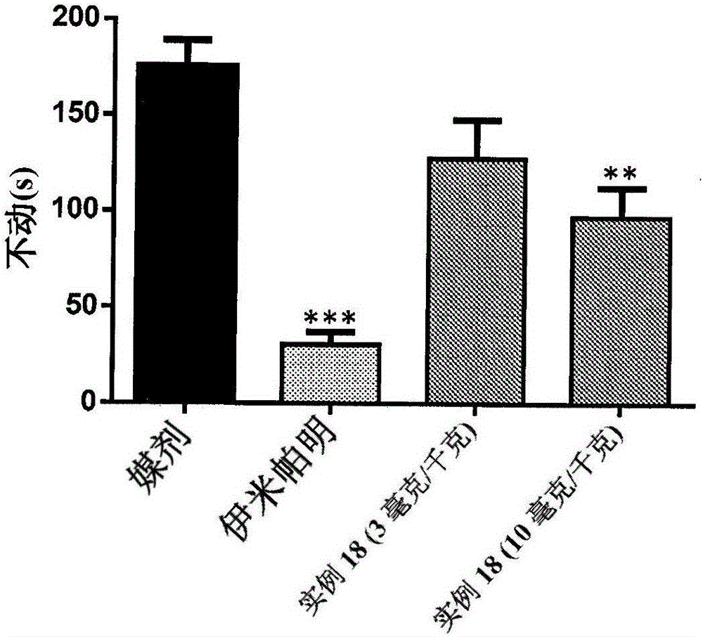 Difluoroethylpyridine derivatives as NR2B NMDA receptor antagonists