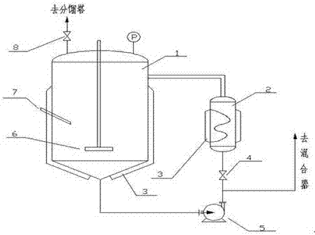 Method for preparing furfuraldehyde through hemicellulose by use of continuous flow microchannel reactor