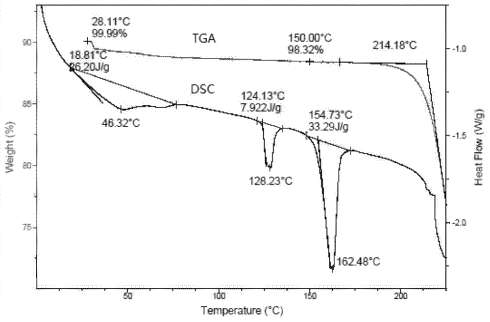 Fidaxomicin crystal form I and preparation method thereof