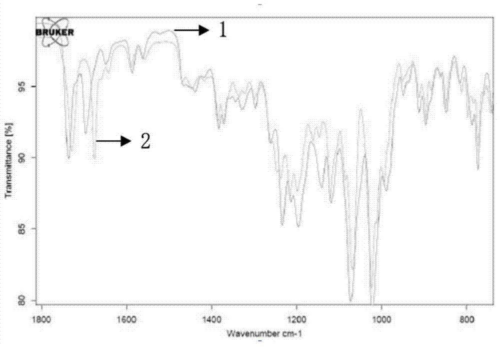 Fidaxomicin crystal form I and preparation method thereof