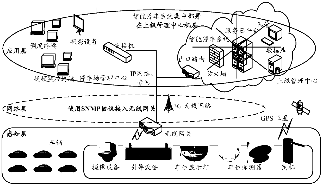 Intelligent parking management method based on SNMP, intelligent parking system and gateway