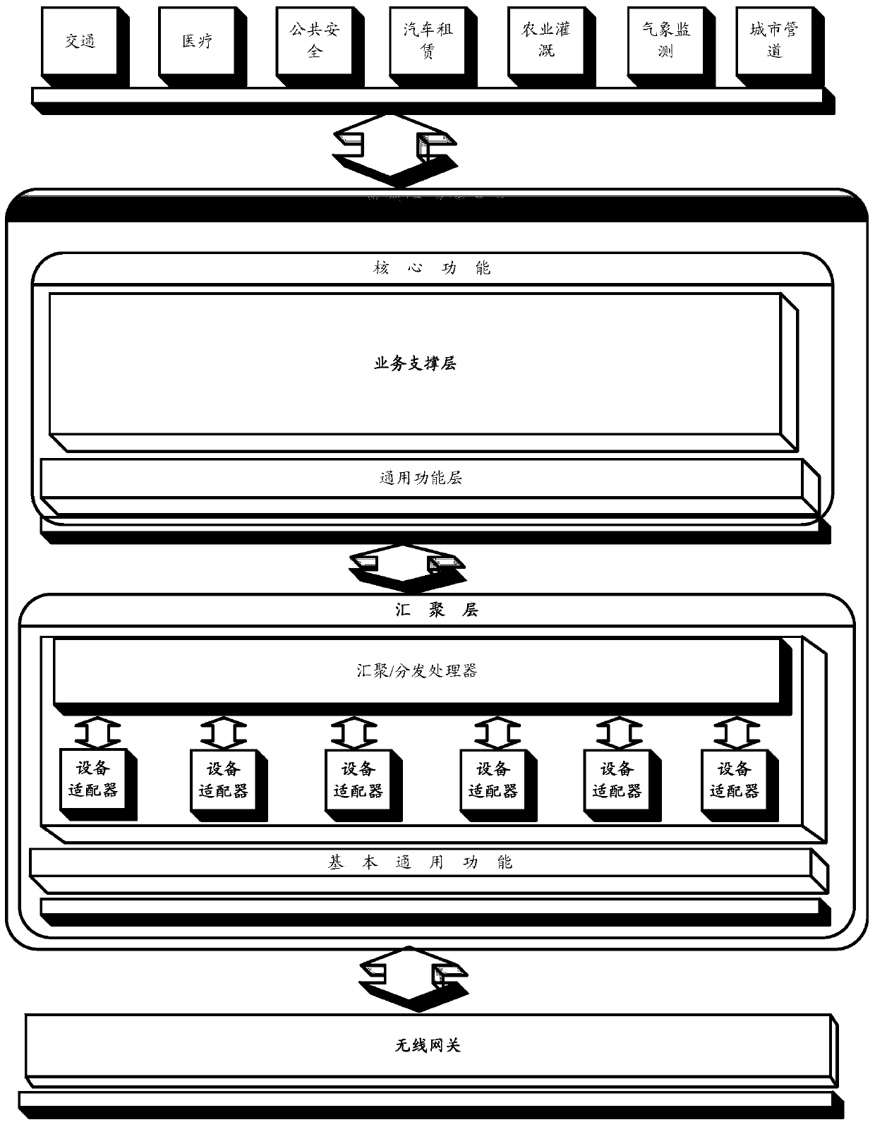 Intelligent parking management method based on SNMP, intelligent parking system and gateway