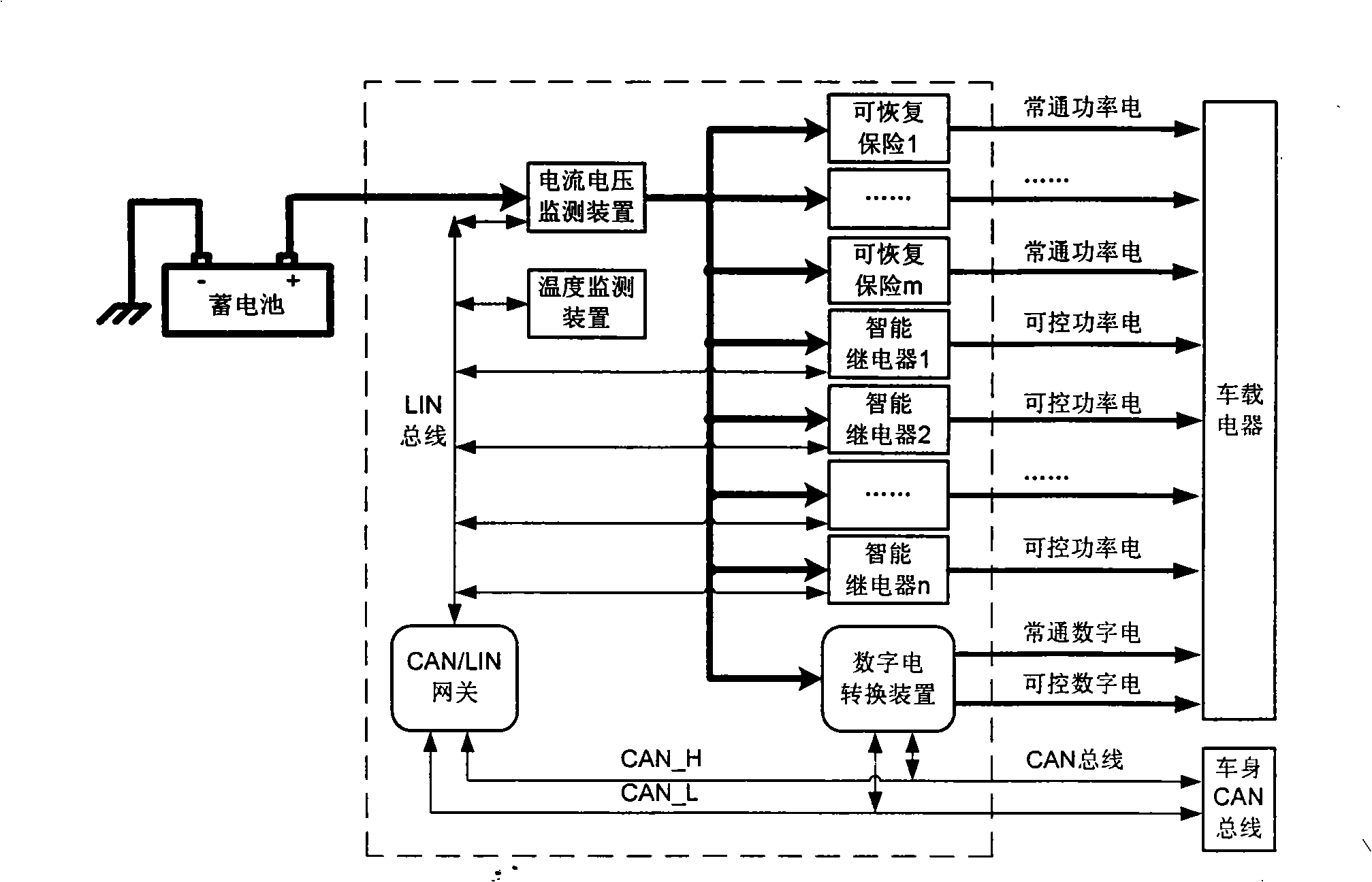 Vehicle-mounted intelligent power management system for CAN bus technology automobile