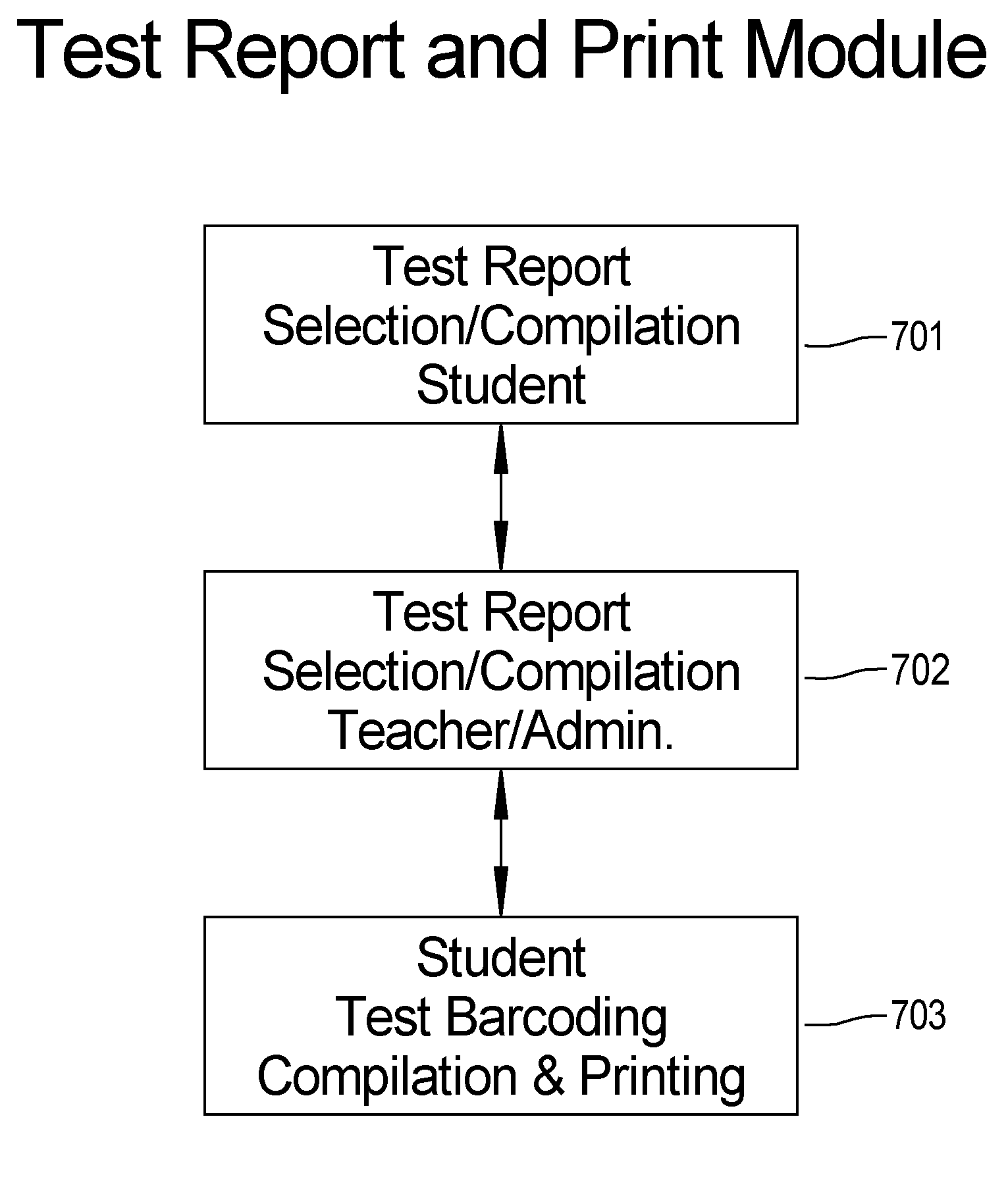 Student profile grading system