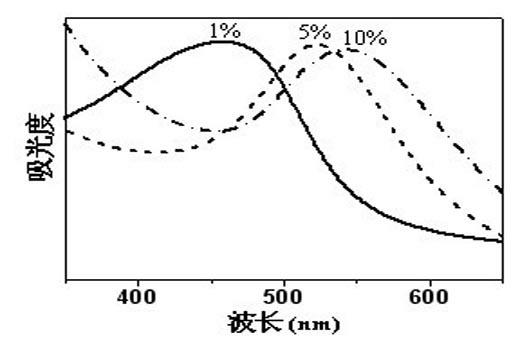 Surface-enhanced Raman scattering active substrate and preparation method thereof