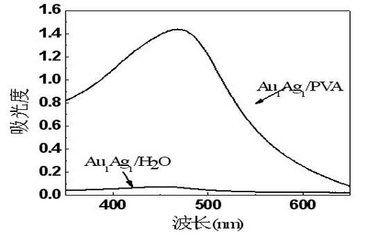 Surface-enhanced Raman scattering active substrate and preparation method thereof