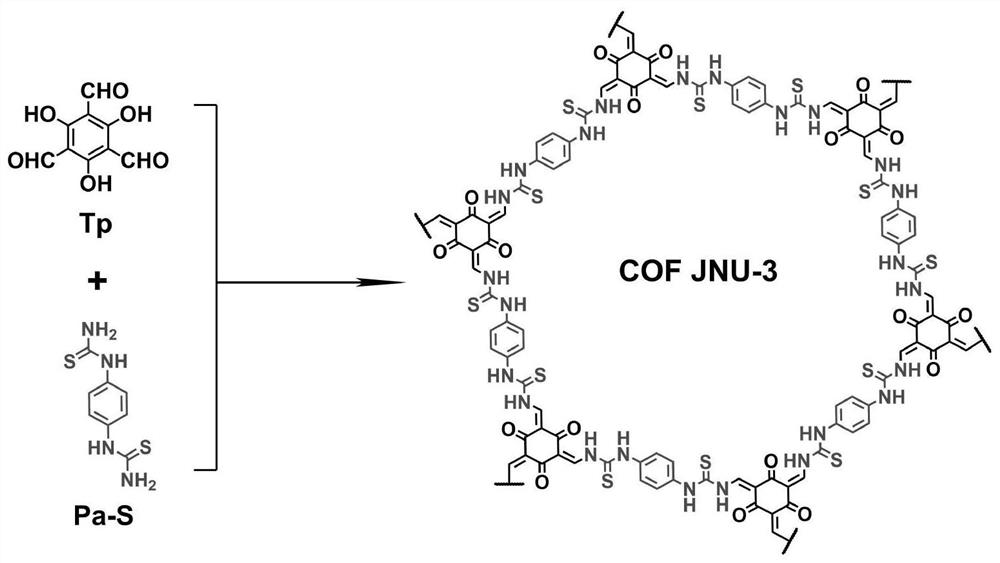 Non-reversible thioureaconnected covalent organic framework for rapidly removing mercury and preparation method and application thereof