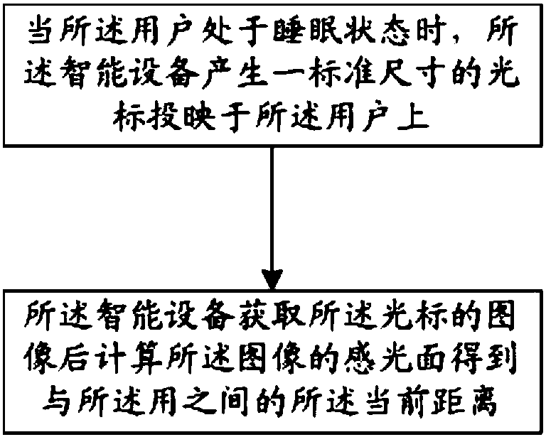 Intelligent device-based user sleep management method and management device