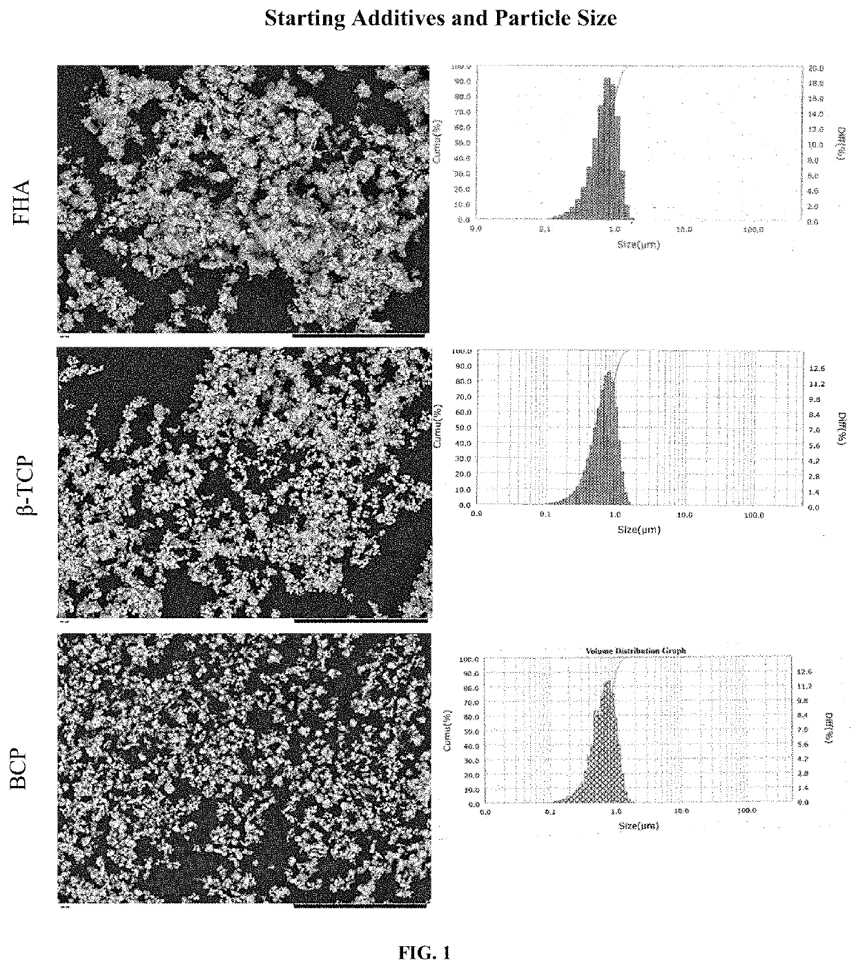 Thermoplastic materials incorporating bioactive inorganic additives