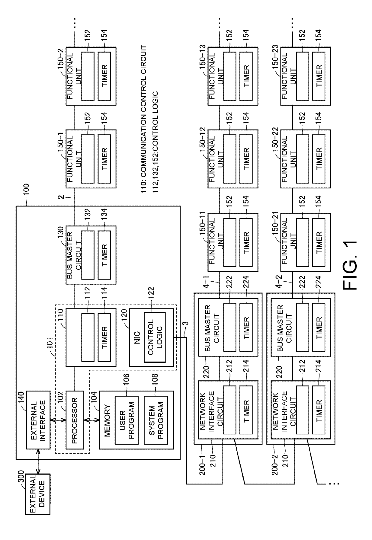 Control device and communication device