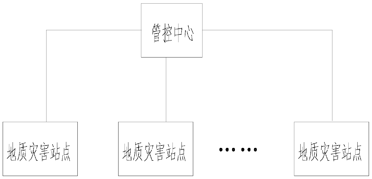 Geological disaster site and control system integrating warning and electricity storage functions