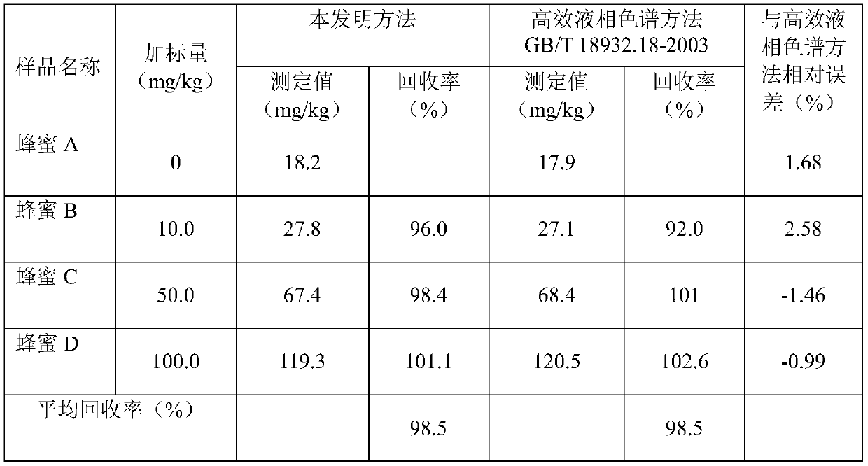 A prefabricated reagent for rapid detection of hydroxymethylfurfural in honey and its storage and detection methods