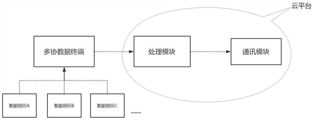 Cleaning management system