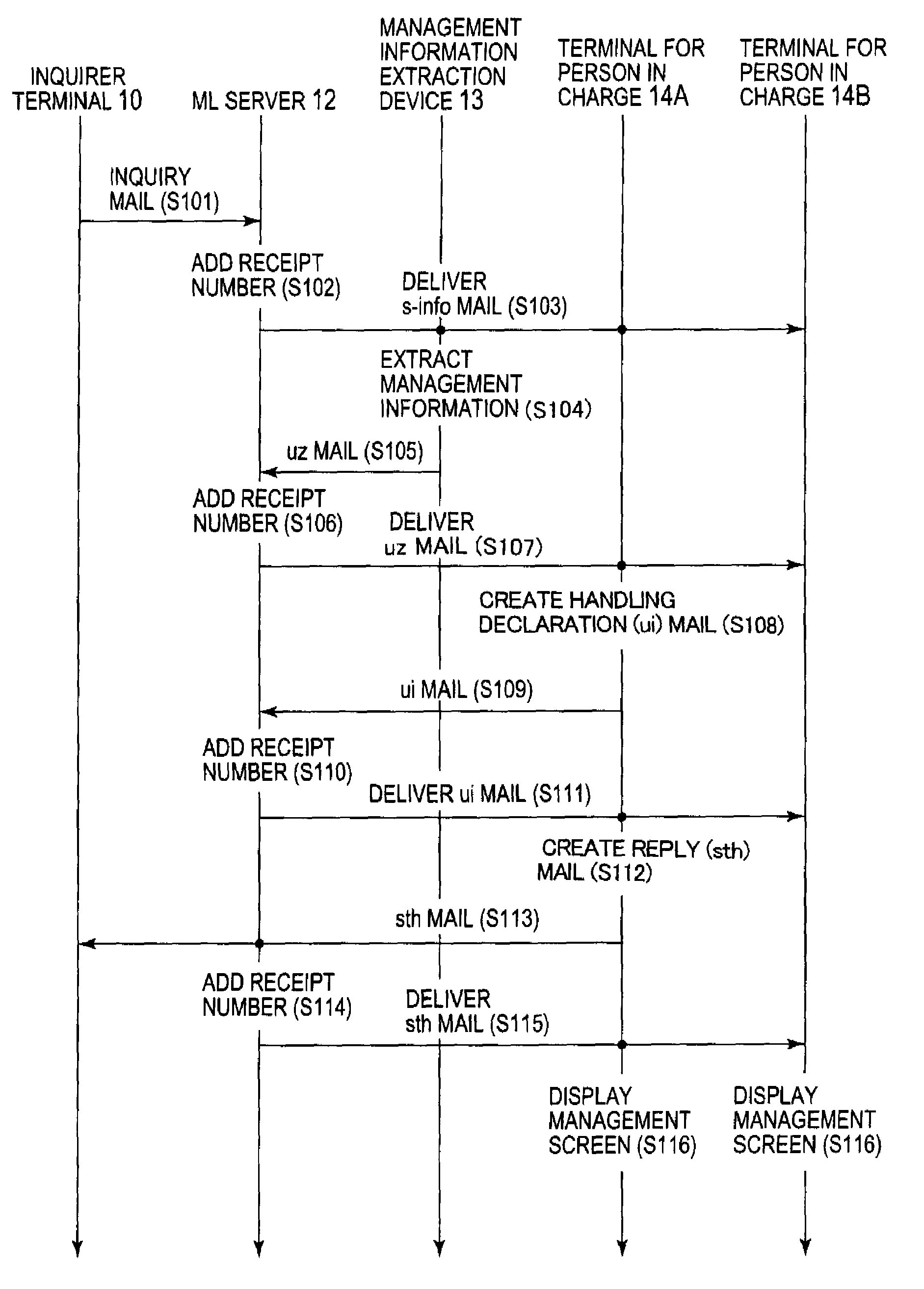 Management assistance device, management assistance method, and compuer program for managing responses to e-mails